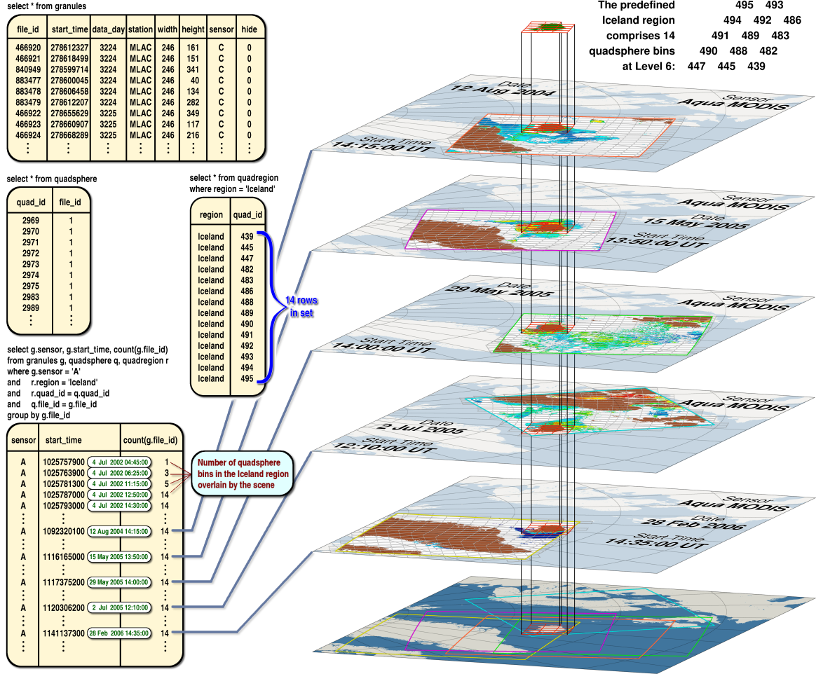 diagram of scene/search-area intersections