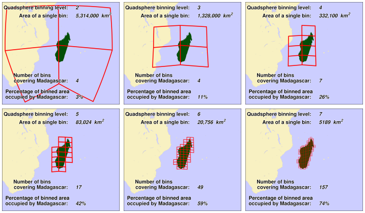 comparison of area coverage using different quadsphere binning levels