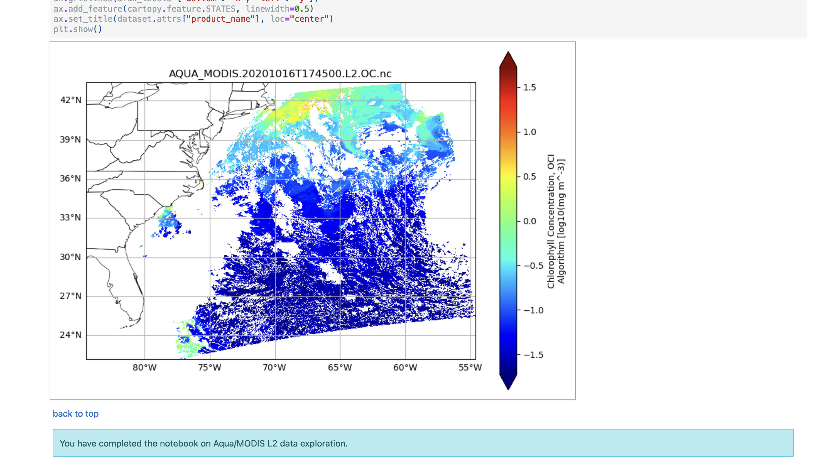 MODIS L2