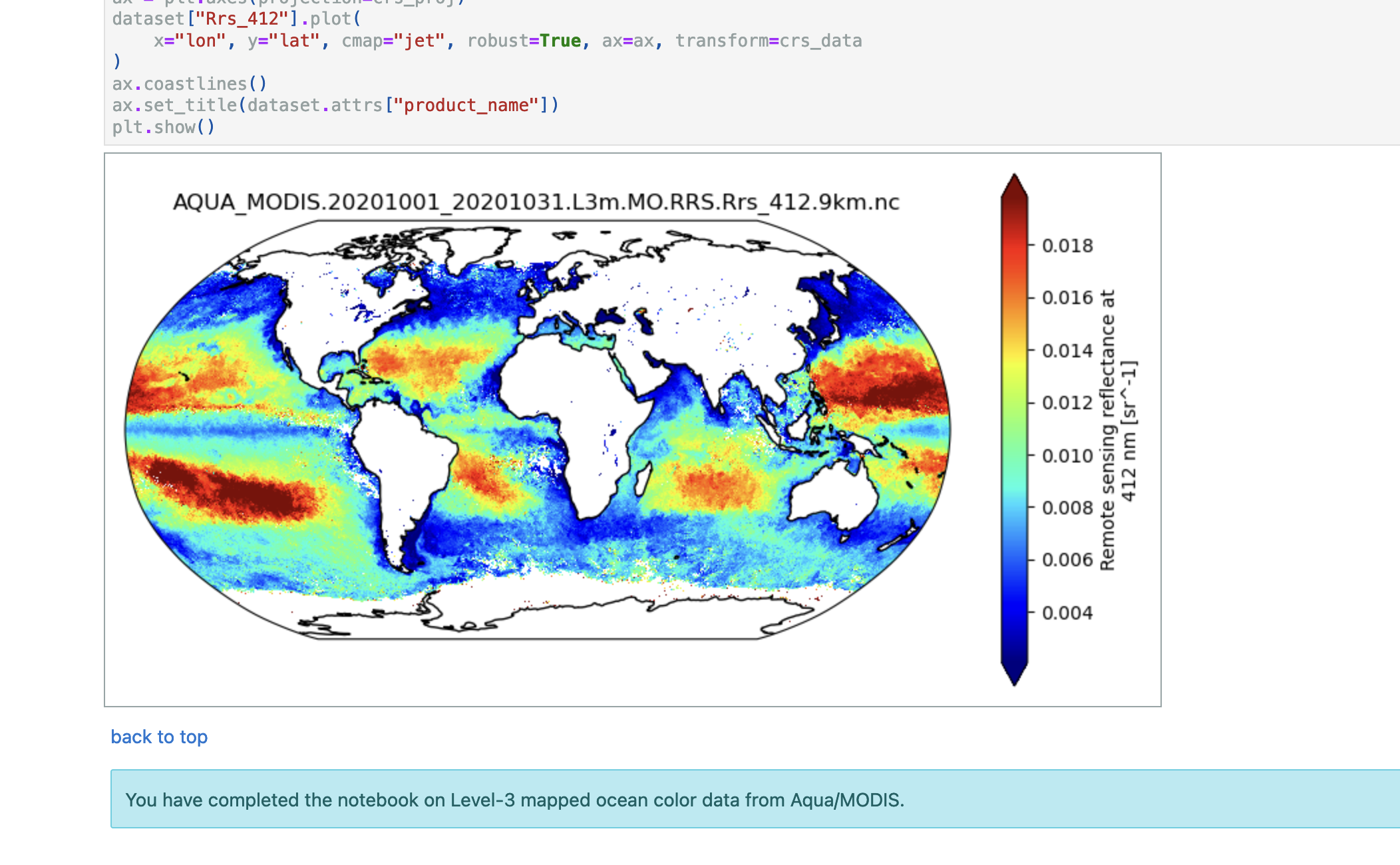 MODIS L3