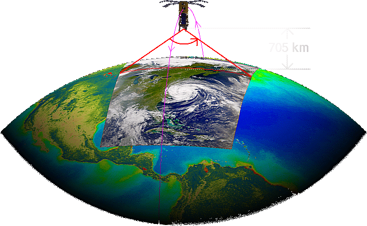illustration of the orientation of a SeaWiFS scanline on the Earth